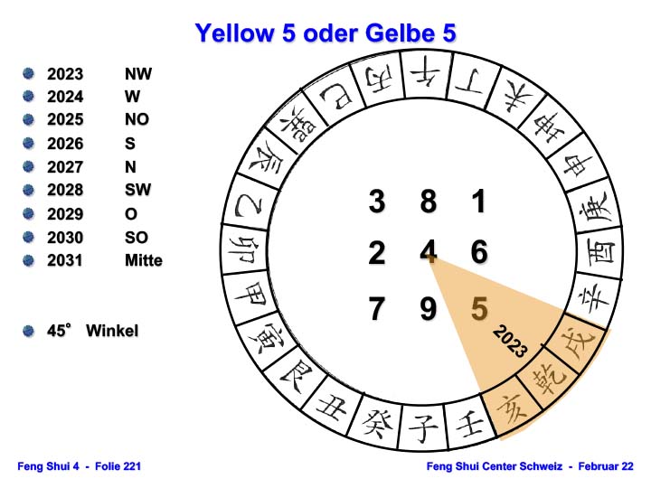 Gelbe 5 23